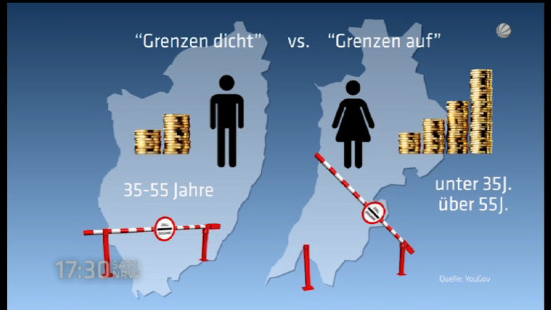 Nachgefragt: Wer will die Grenzen dicht machen? (Foto: SAT.1 NRW)