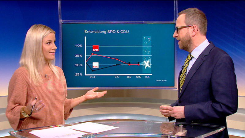 Nachgefragt: Letzte Umfrage vor der Landtagswahl (Foto: SAT.1 NRW)