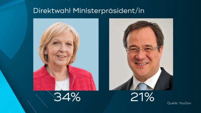 Sonntagsfrage: Wer soll Ministerpräsident/in werden? (Foto: SAT.1 NRW)