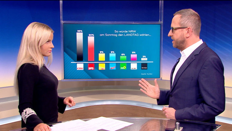 So würde NRW den Bundestag wählen (Foto: SAT.1 NRW)