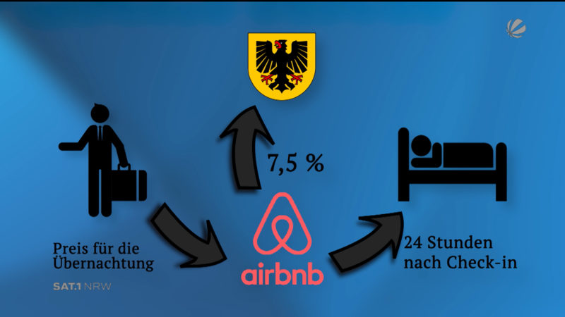 Airbnb: Stadt Dortmund greift durch (Foto: SAT.1 NRW)