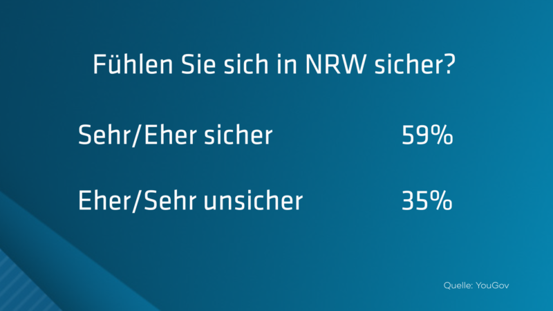 Wie sicher / unsicher fühlen Sie sich? (Foto: SAT.1 NRW)