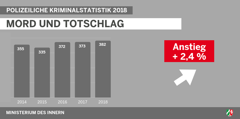  (Foto: SAT.1 NRW)