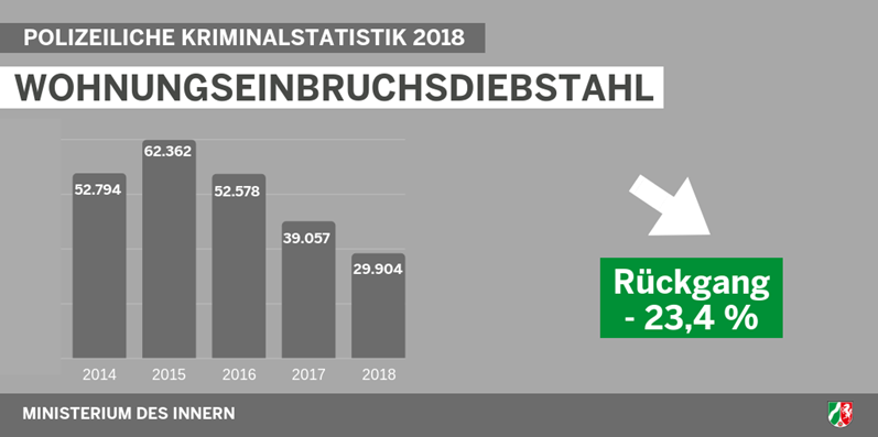  (Foto: SAT.1 NRW)