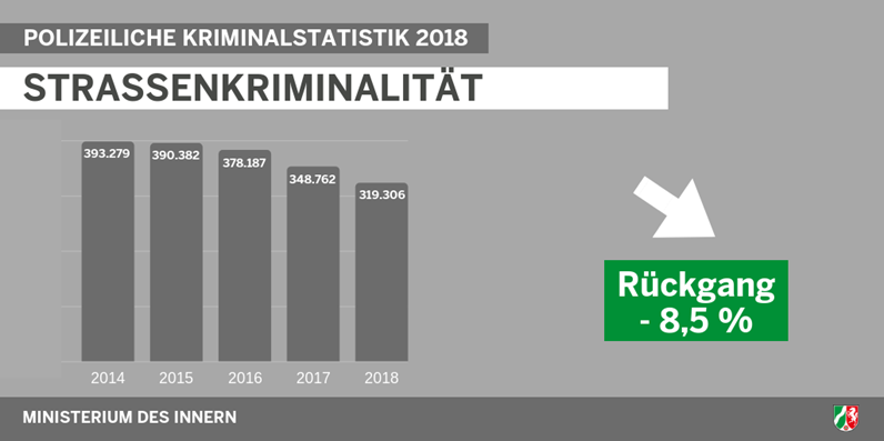  (Foto: SAT.1 NRW)