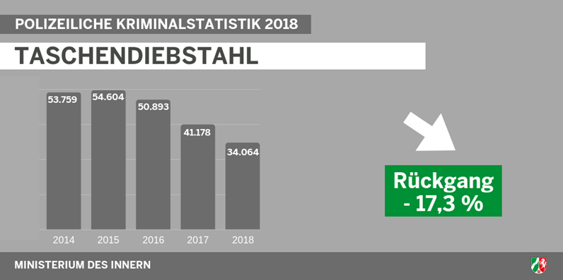  (Foto: SAT.1 NRW)