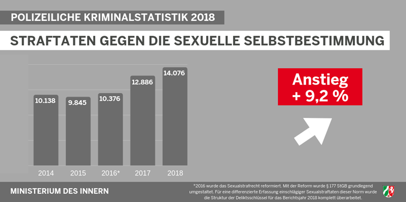  (Foto: SAT.1 NRW)