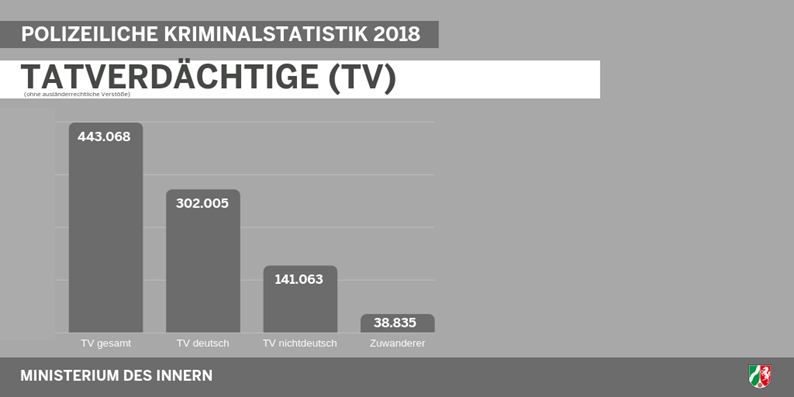  (Foto: SAT.1 NRW)