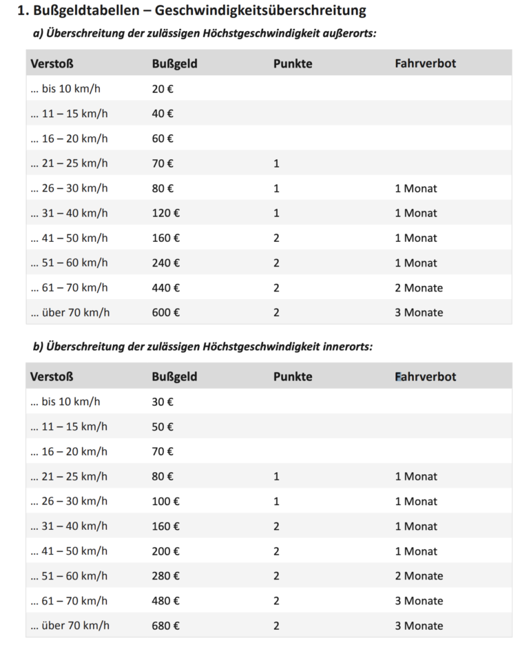 Der neue Bußgeldkatalog SAT.1 NRW Die Infopage zur Sendung
