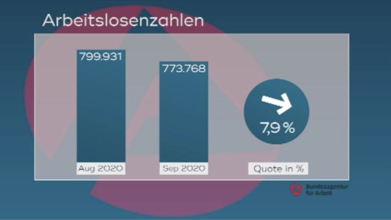 Aktuelle Arbeitslosenzahlen (Foto: SAT.1 NRW)