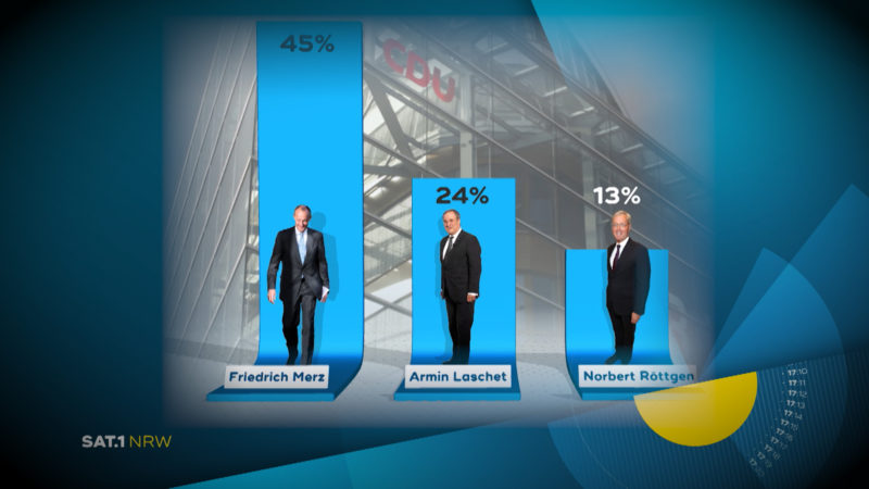 CDU verschiebt Parteitag (Foto: SAT.1 NRW)