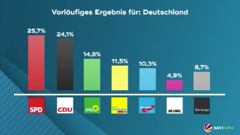 Bundestagswahl 2021 (Foto: SAT.1 NRW)