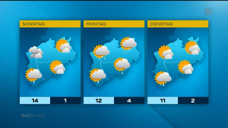 Das Wetter (Foto: SAT.1 NRW)