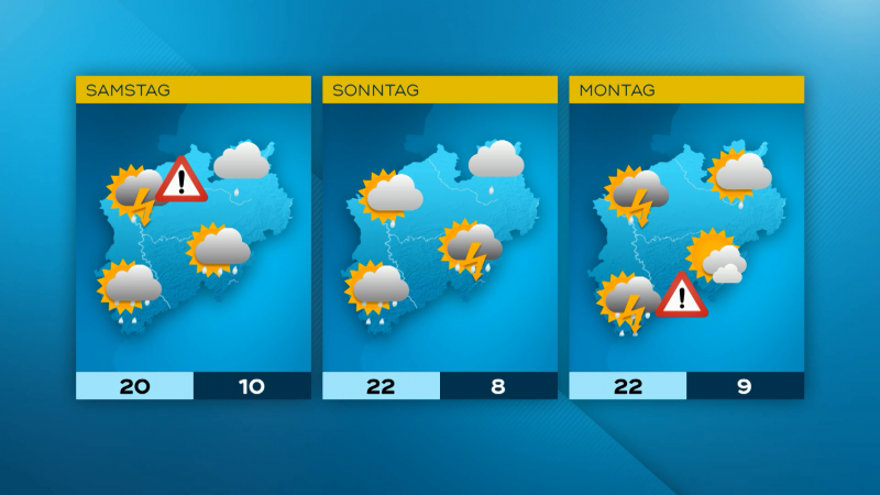Das Wetter (Foto: SAT.1 NRW)