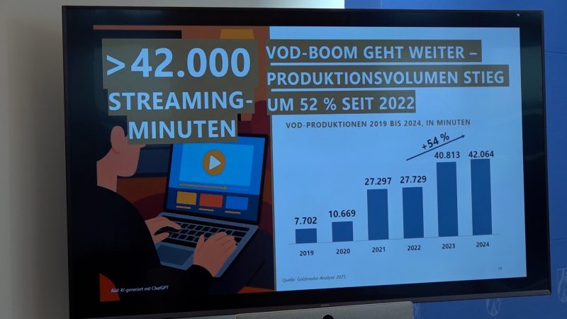 NRW bleibt Film- und TV-Hotspot Nummer eins (Foto: SAT.1 NRW)